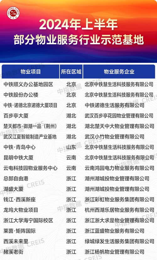 2024年上半年中國物業服務價格指數研究報告