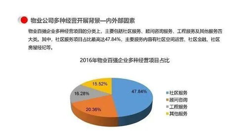 物業公司多種經營模式與運營管理