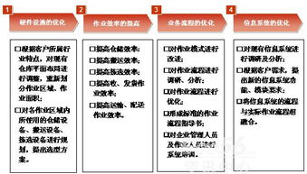 企業物流管理體系的改造與優化 邁向高效協同的智慧物流新時代