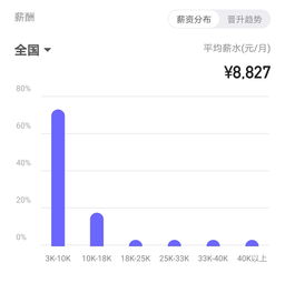 物流管理從業三年 薪酬水平與職業發展前景