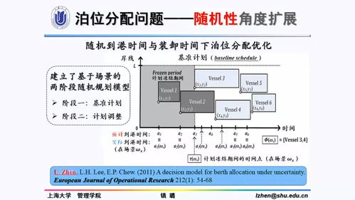 鎮璐港口航運物流管理優化問題研究——以冷藏倉儲為視角