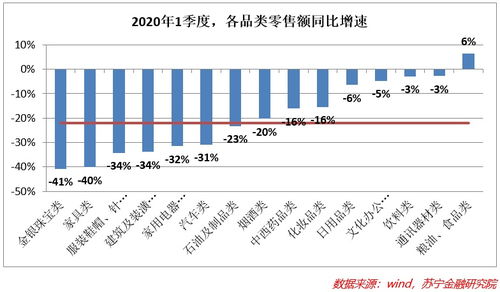 疫情后，為何“報(bào)復(fù)性消費(fèi)”遲遲未至？——商品零售貿(mào)易的冷靜觀察
